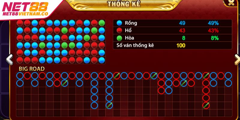 Cách tính cầu Rồng Hổ