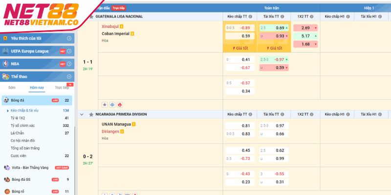 Trường hợp đánh xỉu trong kèo Tài Xỉu 3/3.5 NET88