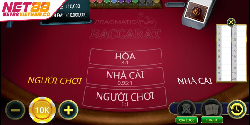 Tỷ lệ đổi thưởng trong Baccarat NET88